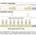OpenBMB Releases MiniCPM4: Ultra-Efficient Language Models for Edge Devices with Sparse Attention and Fast Inference